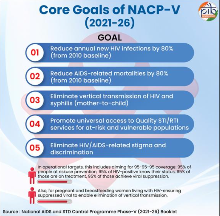 Goals of NACP